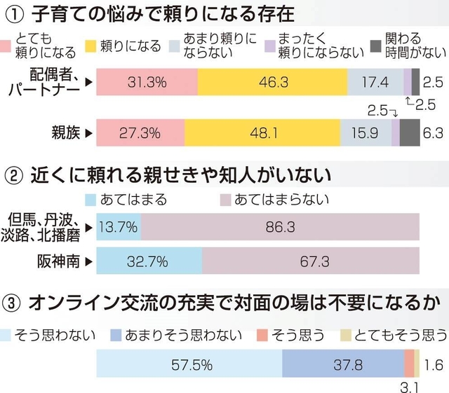 ※四捨五入の関係で、比率の合計が１００％に　ならない場合があります。