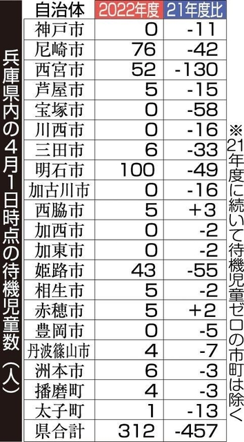 神戸新聞ＮＥＸＴ