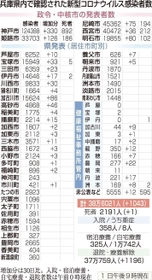 神戸新聞ＮＥＸＴ