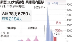 神戸新聞ＮＥＸＴ