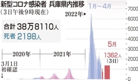 神戸新聞ＮＥＸＴ