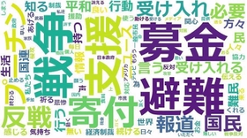 ウクライナ市民や反戦のために何ができるかについて意見を分析すると、「募金」「支援」などのフレーズが浮かび上がった。人工知能（ＡＩ）技術で言葉の使用頻度、傾向、特徴などの有用な情報を取り出す「テキストマイニング」で集約した