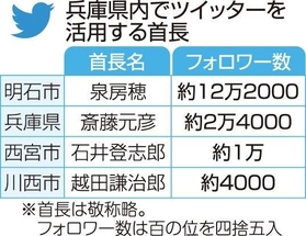 神戸新聞ＮＥＸＴ