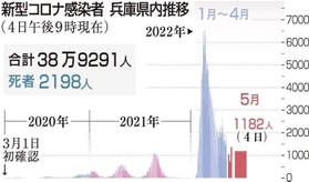 神戸新聞ＮＥＸＴ