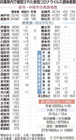 神戸新聞ＮＥＸＴ