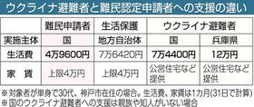 神戸新聞ＮＥＸＴ