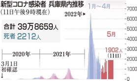 神戸新聞ＮＥＸＴ