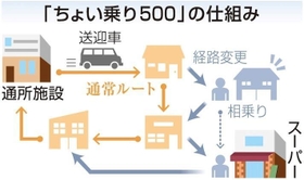神戸新聞ＮＥＸＴ