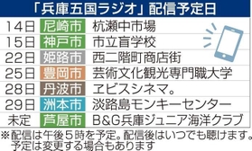 神戸新聞ＮＥＸＴ