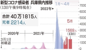 神戸新聞ＮＥＸＴ