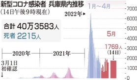 神戸新聞ＮＥＸＴ