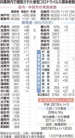 神戸新聞ＮＥＸＴ