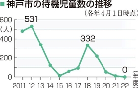 神戸新聞ＮＥＸＴ