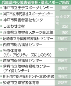 神戸新聞ＮＥＸＴ