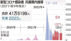 神戸新聞ＮＥＸＴ
