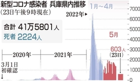 神戸新聞ＮＥＸＴ