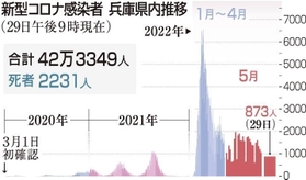 神戸新聞ＮＥＸＴ