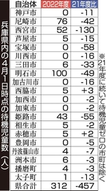 神戸新聞ＮＥＸＴ