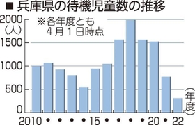 神戸新聞ＮＥＸＴ