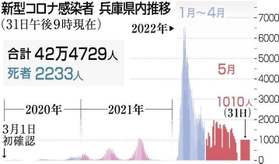 神戸新聞ＮＥＸＴ