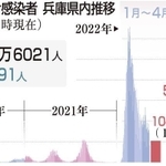 神戸新聞ＮＥＸＴ