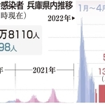 神戸新聞ＮＥＸＴ