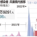 神戸新聞ＮＥＸＴ