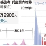 神戸新聞ＮＥＸＴ