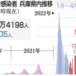 神戸新聞ＮＥＸＴ