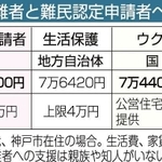 神戸新聞ＮＥＸＴ