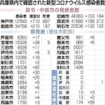 神戸新聞ＮＥＸＴ