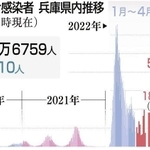 神戸新聞ＮＥＸＴ
