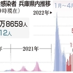 神戸新聞ＮＥＸＴ
