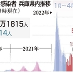 神戸新聞ＮＥＸＴ