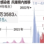 神戸新聞ＮＥＸＴ