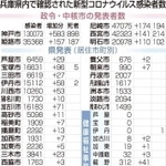 神戸新聞ＮＥＸＴ