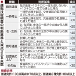 神戸新聞ＮＥＸＴ