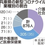 神戸新聞ＮＥＸＴ