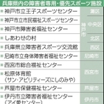 神戸新聞ＮＥＸＴ