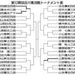 神戸新聞ＮＥＸＴ
