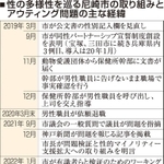 神戸新聞ＮＥＸＴ