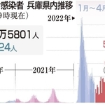 神戸新聞ＮＥＸＴ