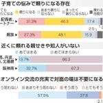 ※四捨五入の関係で、比率の合計が１００％に　ならない場合があります。