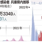 神戸新聞ＮＥＸＴ
