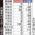 神戸新聞ＮＥＸＴ