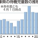 神戸新聞ＮＥＸＴ