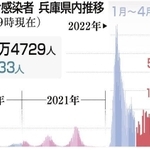 神戸新聞ＮＥＸＴ