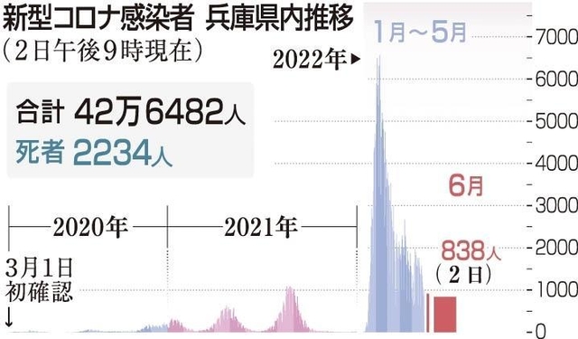 神戸新聞ＮＥＸＴ
