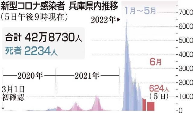 神戸新聞ＮＥＸＴ