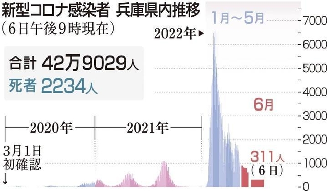 神戸新聞ＮＥＸＴ